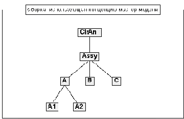 ��������� � ������