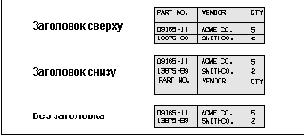 ����� Header - ���������