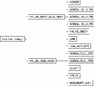 ����� Diagram - �������� ���������
