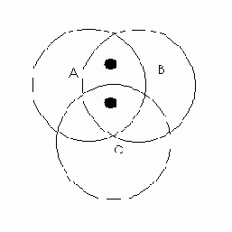 ���������� ��� ����������, ������������� ������������ 