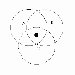 ���������� ��� ����������, ������������� ������������ 