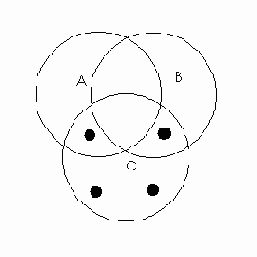 ���������� ��� ����������, ������������� �, 