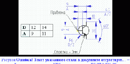 �������� ��� ����������� ���