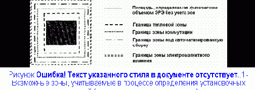 Выбор габаритов и конфигурации печатной платы
