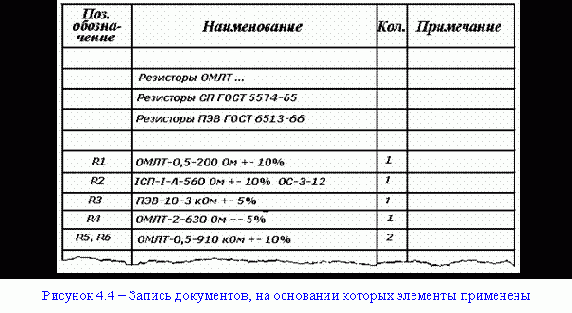 ����������� ������� ���������