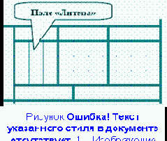 �������� ������� �������� ������ �������