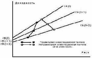 ���������� ������� ���������� ����������� ������� 