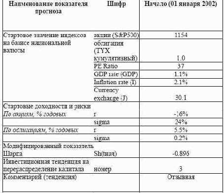 ������ �������� (USA)