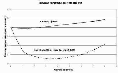 ������ �������� (USA)