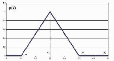 ���������� 1. ������ ������ �������� ��������