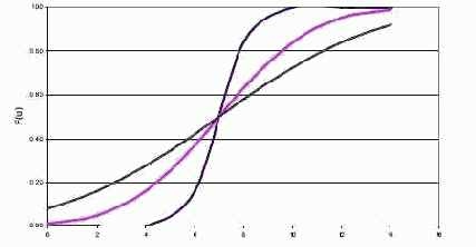 ���������� 1. ������ ������ �������� ��������