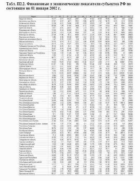 ���������� 2. ������� ������������� ������������������ ��������� �� 