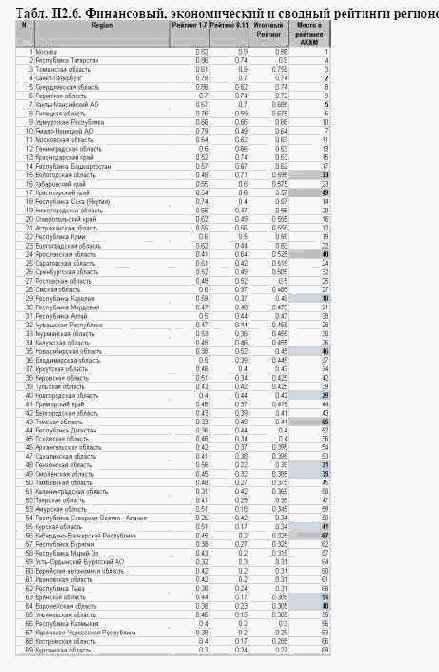 ���������� 2. ���������� ��������� ��� ������ �������� �������� ������������ ��������� ��