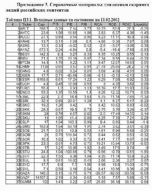 ���������� 3. ���������� ��������� ��� ������ �������� ����� ���������� ���������