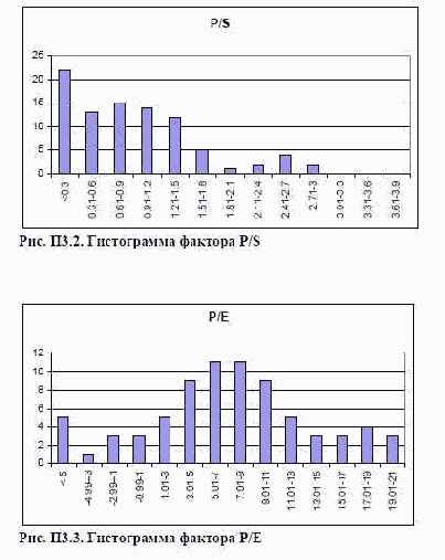 ���������� 3. ���������� ��������� ��� ������ �������� ����� ���������� ���������