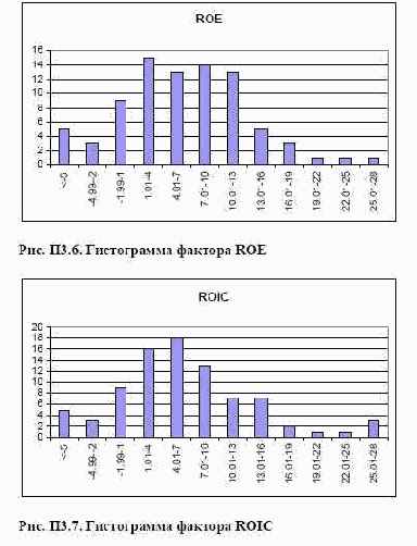 ���������� 3. ���������� ��������� ��� ������ �������� ����� ���������� ���������