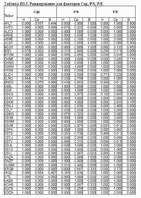 ���������� 3. ���������� ��������� ��� ������ �������� ����� ���������� ���������