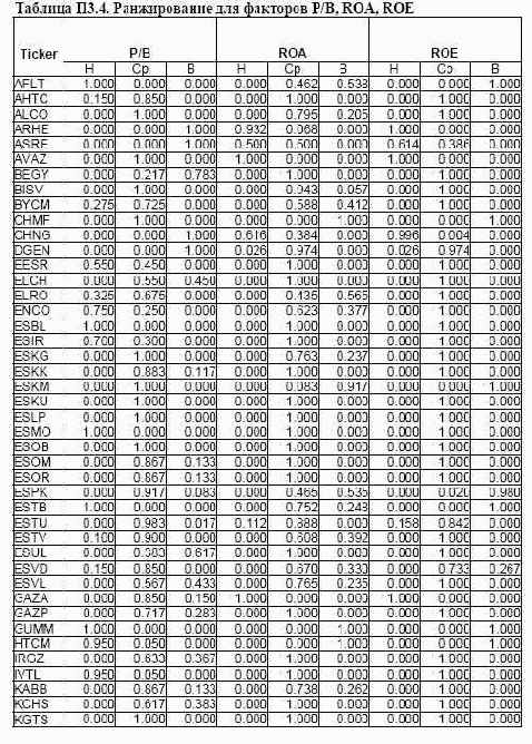 ���������� 3. ���������� ��������� ��� ������ �������� ����� ���������� ���������