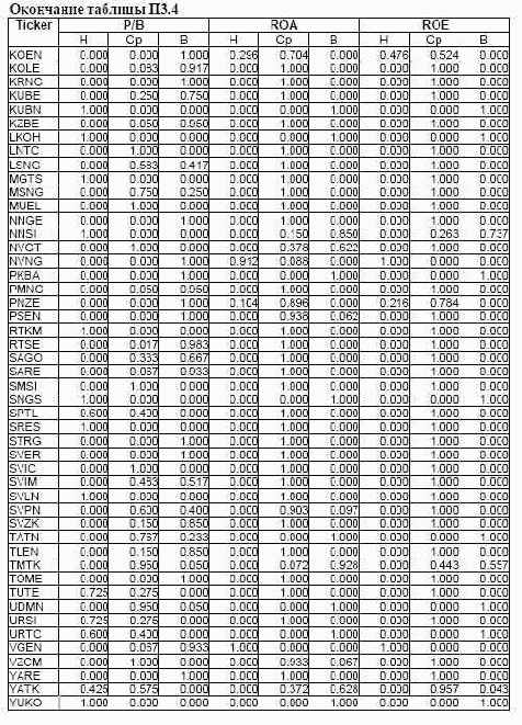 ���������� 3. ���������� ��������� ��� ������ �������� ����� ���������� ���������