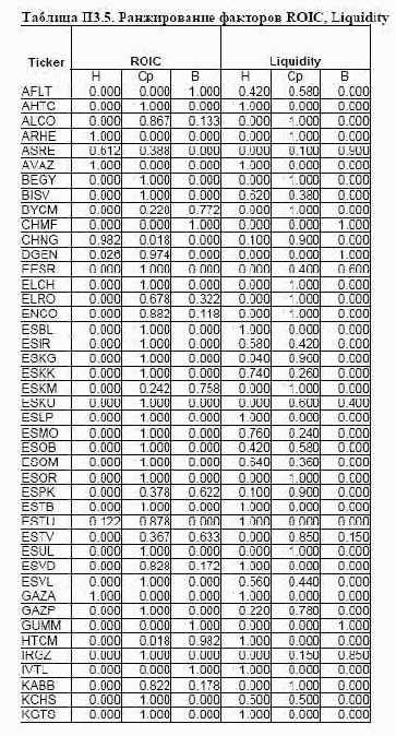 ���������� 3. ���������� ��������� ��� ������ �������� ����� ���������� ���������