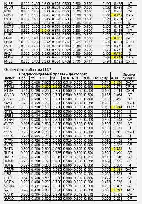 ���������� 3. ���������� ��������� ��� ������ �������� ����� ���������� ���������