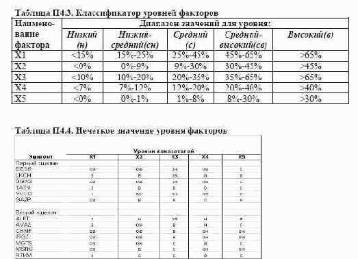 ���������� 4. ���������� ��������� ��� ������ �������� ������������� ������������ ���������� ���������