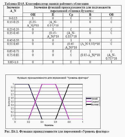 ���������� 4. ���������� ��������� ��� ������ �������� ������������� ������������ ���������� ���������