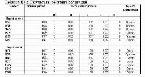 ���������� 4. ���������� ��������� ��� ������ �������� ������������� ������������ ���������� ���������