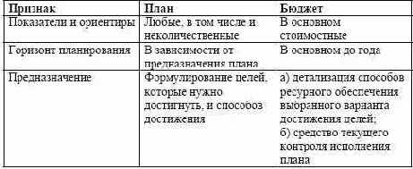 ������������ � ���������� ������� � ������ ����� 