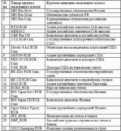 ����� ��������� ������� � �� ��������������