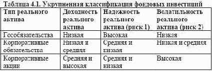 ������������� ����������� ��� ������������� ��������������� ������