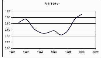 ������� ��������������� ����������