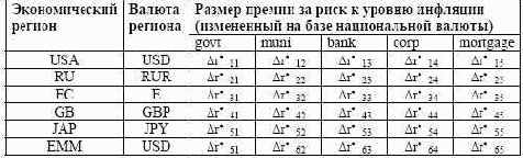 ������ � �������� ������ ���������� �������� ���������� �� �������