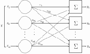 ����������� ������������� ��������� ����