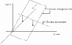 �������� ������� ������������ ���