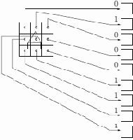 ��������� �������� ��������� ���������������