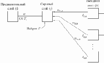 ��������� �������� ��������� ���������������