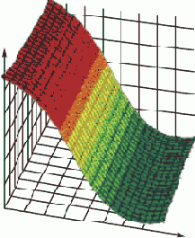 ��� ��������� ������������ ����������