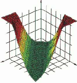 ��� ��������� ������������ ����������