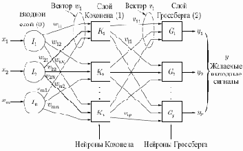 ��������� ����