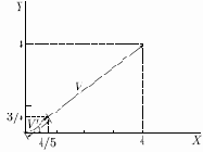 ��������������� ��������� ������� ��������