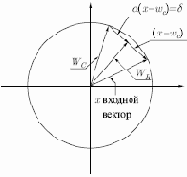 ��������������� ��������� ������� ��������