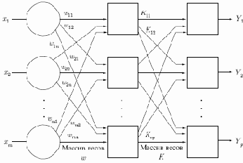 ������������� ��������