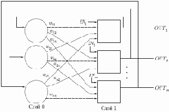 ������������ ����� � ��������� �������