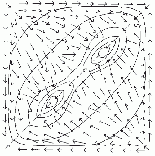 ����������� �������