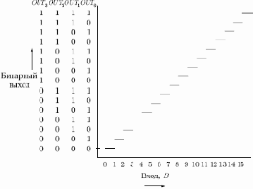 �������-�������� ���������������