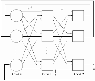 ��������� ���