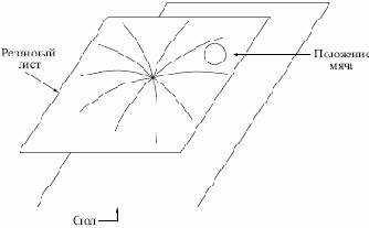 �������������� ����������� ����������