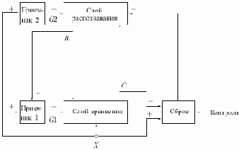 ���������� ����������� APT