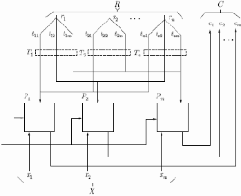 ���������� ����������� APT